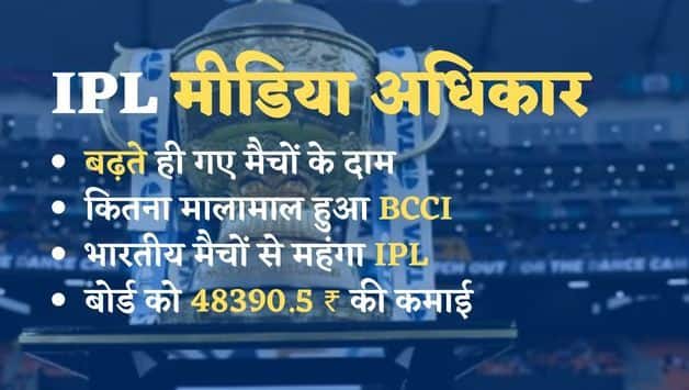 ipl matches media rights all you need to know bcci earns all numbers