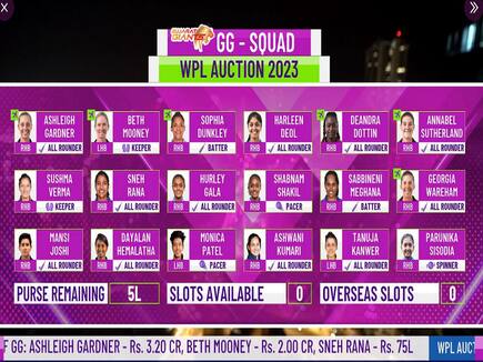 WPL Auction 2023 Gujarat Giants Full players list of WPL Gujarat Giants (GG)