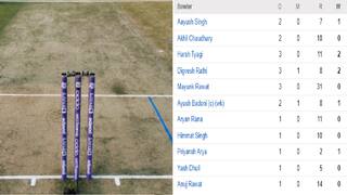 Delhi become first team in history to use 11 bowlers in a T20 Match