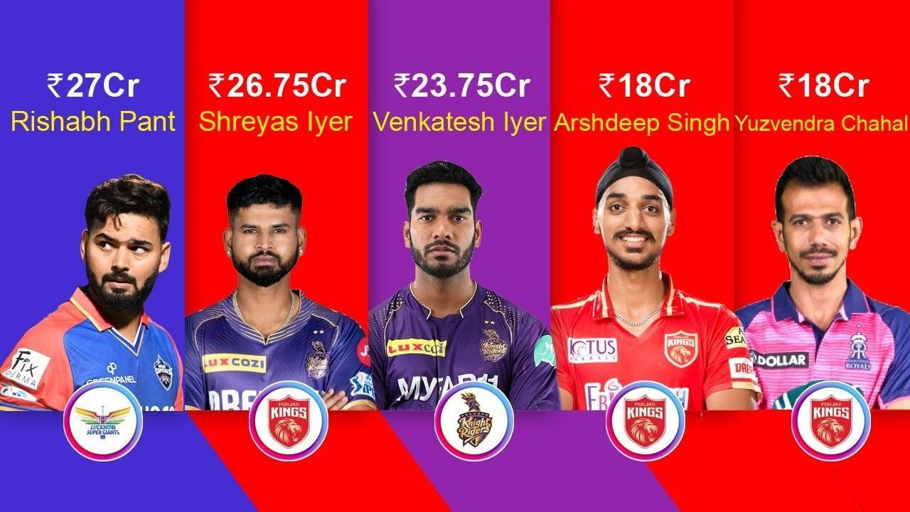 IPL Auction