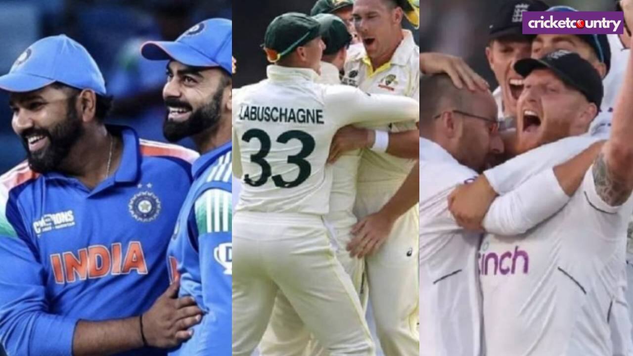 ICC Annual rankings