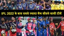 Most Matches Won by teams in Ipl Since 2022 GT RCB LSG RR KKR DC PBKS MI CSK SRH