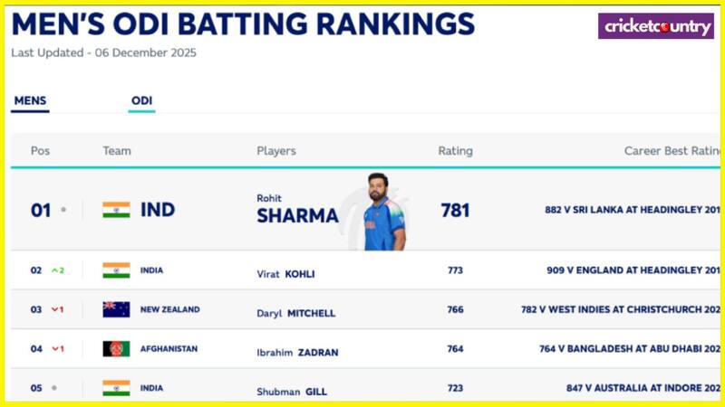 ICC ODI Batter Rankings