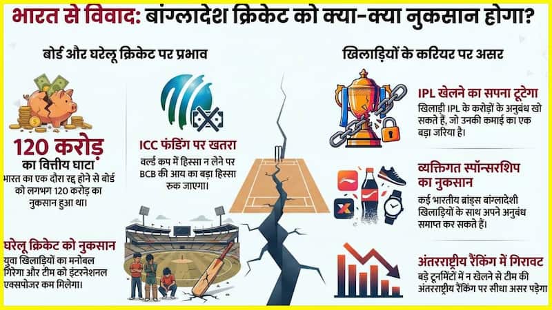 Bangladesh cricket board