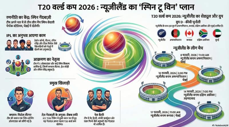 NZ World Cup plan and Team