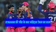 IPL 2026 Points table: राजस्थान की जीत के बाद प्वॉइंट्स टेबल में बदलाव, LSG का बुरा हाल