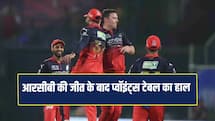 IPL 2026: आरसीबी की जीत के बाद प्वॉइंट्स टेबल का हाल, दिल्ली कैपिटल्स को नुकसान 