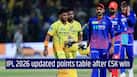 IPL 2026 Points Table: CSK back in playoff race after big win, Punjab Kings stay on top