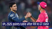 IPL 2026 standings: GT rock points table after dominant win over RR