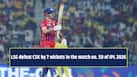 LSG defeat CSK by 7 wickets in IPL 2026