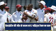WTC 2027: वेस्टइंडीज की जीत के बाद बदला प्वॉइंट्स टेबल का हाल, जानें कौन सी टीम कहां हैं ? 