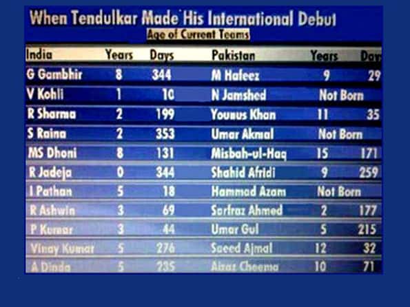 When Sachin Tendulkar made his International debut... When Sachin Tendulkar made his International debut...