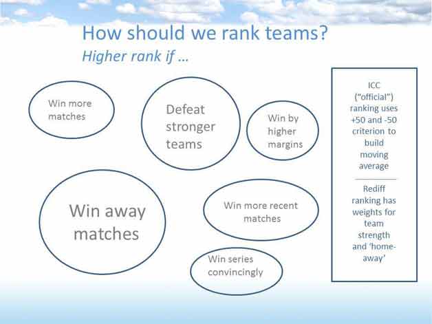 The difference between statistics and analytics and how numbers provide insights into the cricket