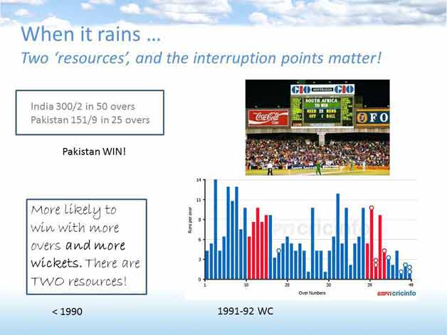 The difference between statistics and analytics and how numbers provide insights into the cricket