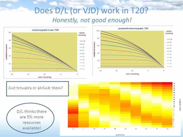 The difference between statistics and analytics and how numbers provide insights into the cricket