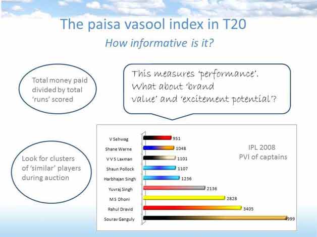 The difference between statistics and analytics and how numbers provide insights into the cricket