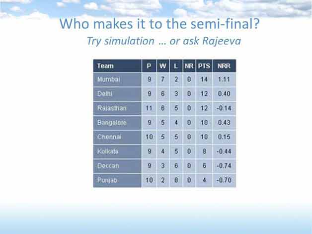 The difference between statistics and analytics and how numbers provide insights into the cricket