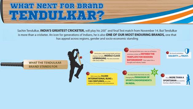 What next for Brand Tendulkar?