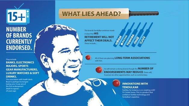 What next for Brand Tendulkar?