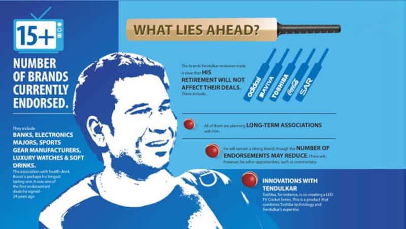 What next for Brand Tendulkar?