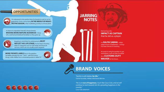 What next for Brand Tendulkar?
