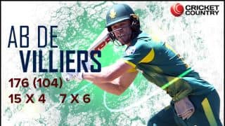AB de Villiers slams 25th hundred, registers career-best