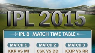 Indian Premier League 2015 schedule: IPL 8 match time table with venue details