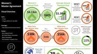 White Ferns/Women’s Master Agreement: Historic new financial agreement explained