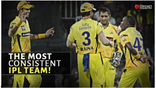 IPL 2015, Chennai Super Kings (CSK): A statistical preview