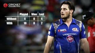 Mitchell McClenaghan's inclusion had massive impact for Mumbai Indians in IPL 2015