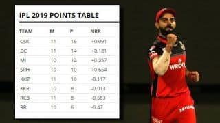 IPL 2019 results: Points table standings – updated after RCB vs KXIP match
