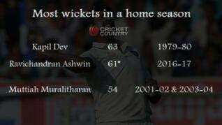 India vs Australia, 1st Test statistical preview: Virat Kohli, Ravichandran Ashwin, Steven Smith eye milestones