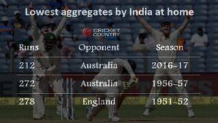 End of India's winning streak and other statistical highlights from 1st Test against Australia