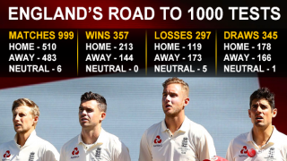 England’s 1000th Test match: The story in numbers